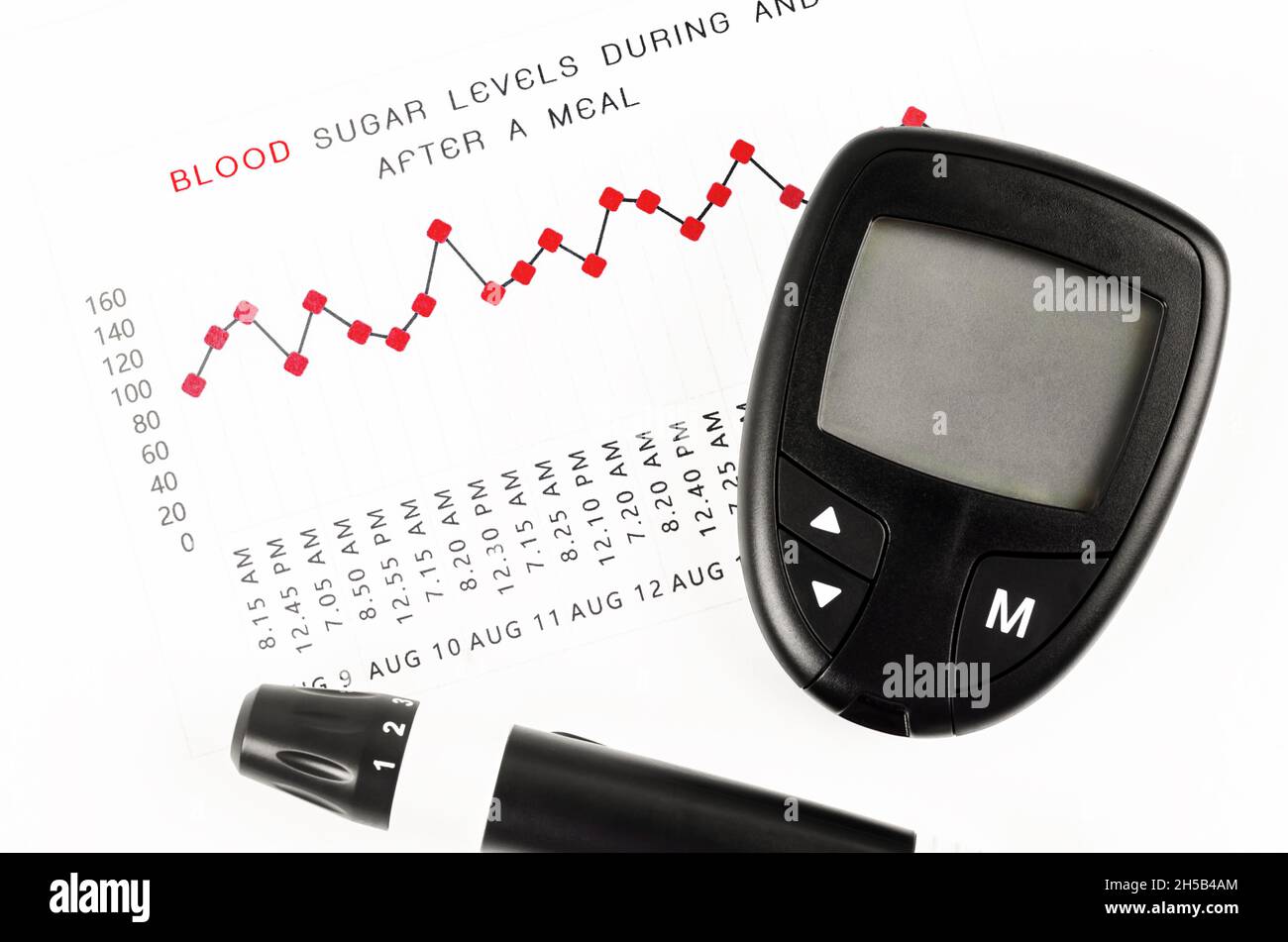 The diabetic measurement On Blood Glucose Level during and after a meal graph Stock Photo Alamy