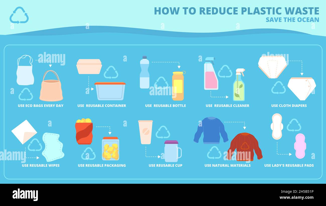 Plastic pollution. Floating rubbish objects, plastics vs reusable things. Bottles trash in water ocean, garbage eco problems utter vector concept Stock Vector