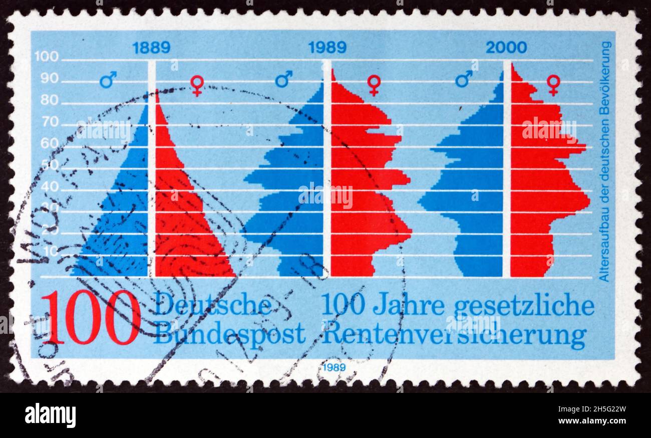 GERMANY - CIRCA 1989: a stamp printed in Germany shows population pyramid, Social security pension insurance, centenary, circa 1989 Stock Photo
