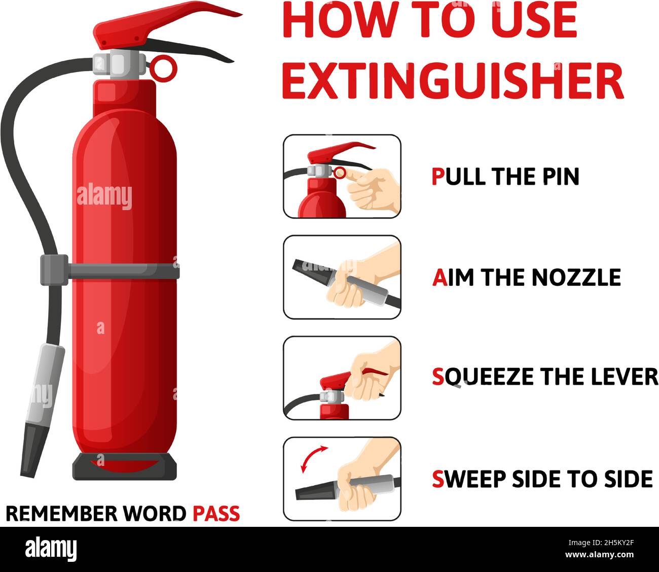 Fire Extinguisher Infographic How To Use Emergency Information Scheme Flame Fighting Usage 