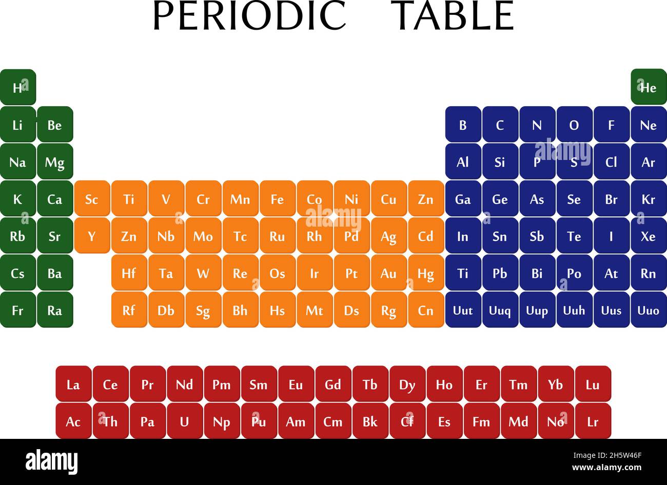 Periodic Table Of The Elements In Flat Style Vector Stock Vector Image And Art Alamy 9059