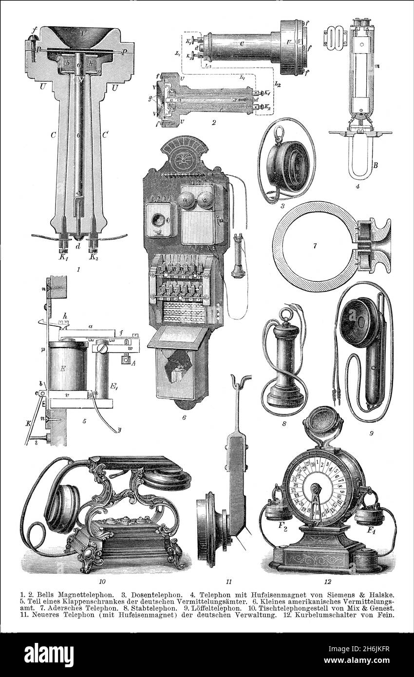 Historical telephones, 19th century Stock Photo