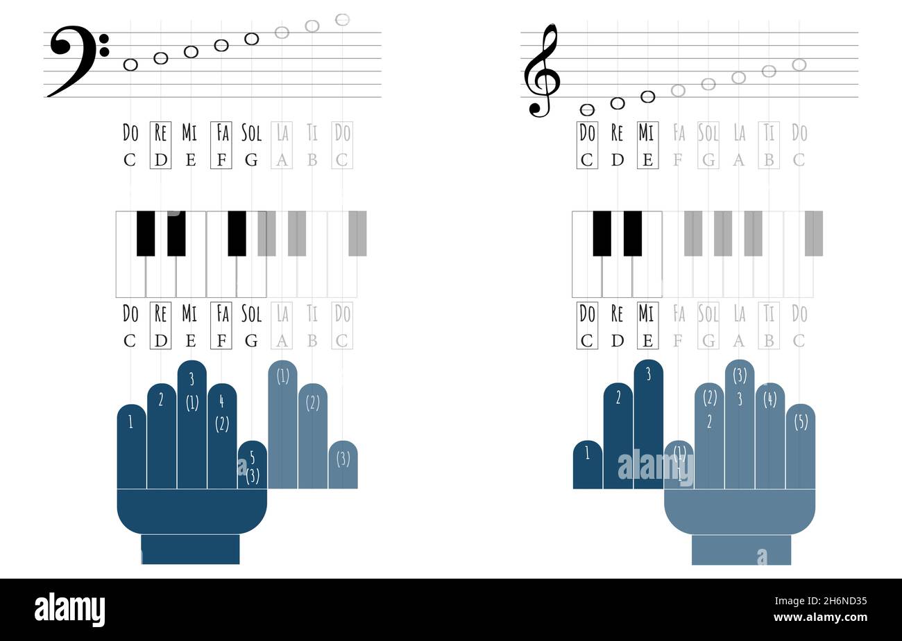 Abstract how to play piano with basic fingers sheet design background. Stock Vector