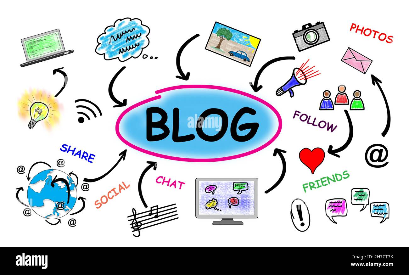 Blog concept drawn on a white background Stock Photo - Alamy