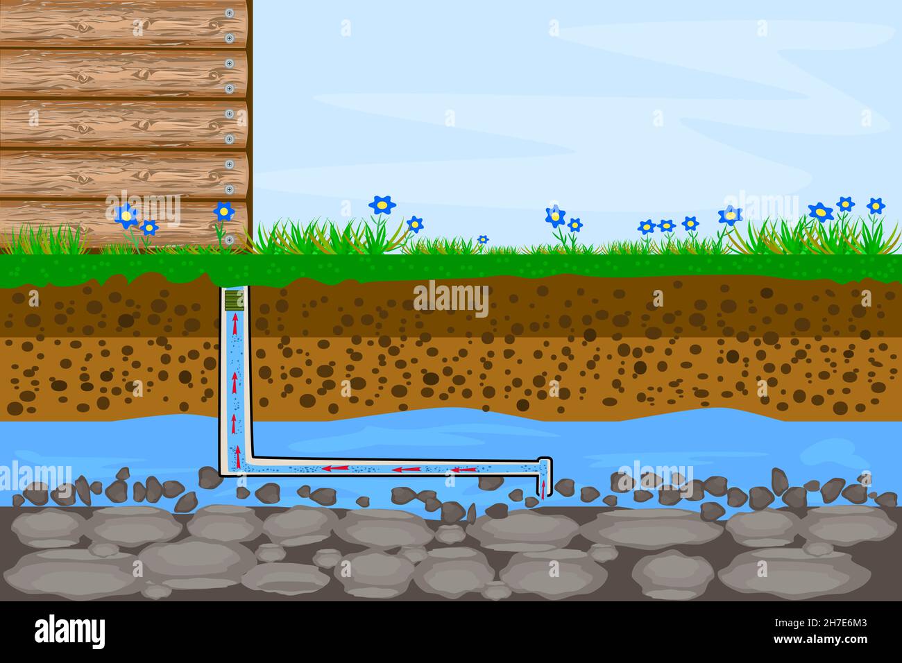 Water supply by pipe in underground system. Layers of land with underground river.Drilling water well and supplying water to house.Vector illustration Stock Vector