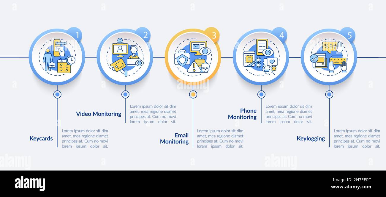 Employee monitoring methods vector infographic template Stock Vector ...