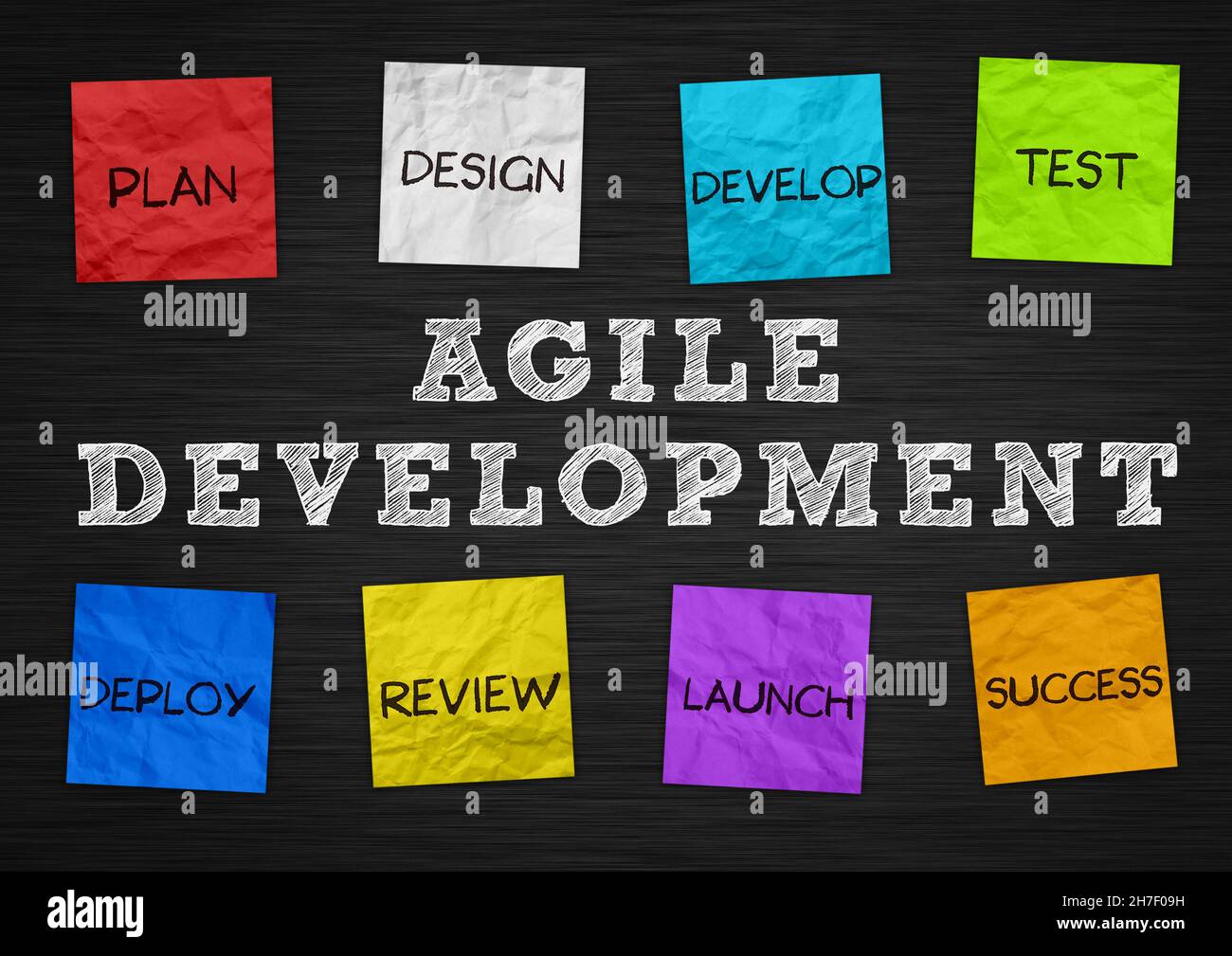 Agile Development - Process overview Stock Photo