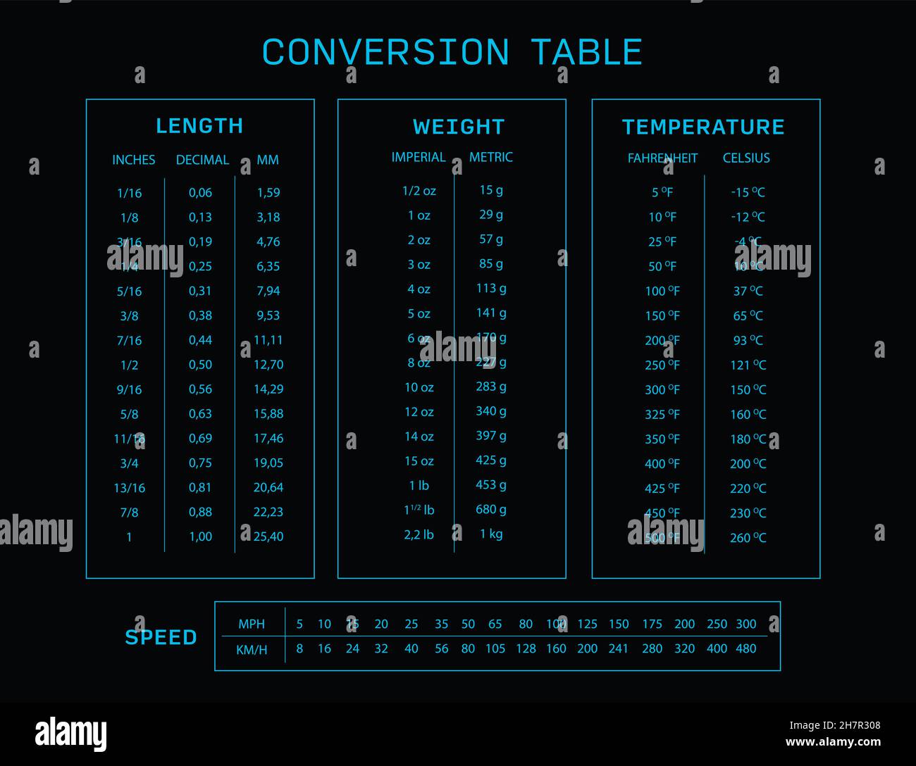 blue infographic Unit of measurement chart conversion table vector Stock  Vector Image & Art - Alamy