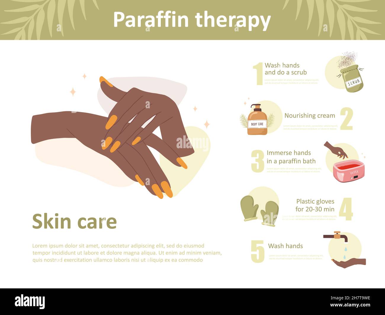 Paraffin Therapy And Massage Concept Infographic Of Procedure Steps With Moisturizing Wax 9692