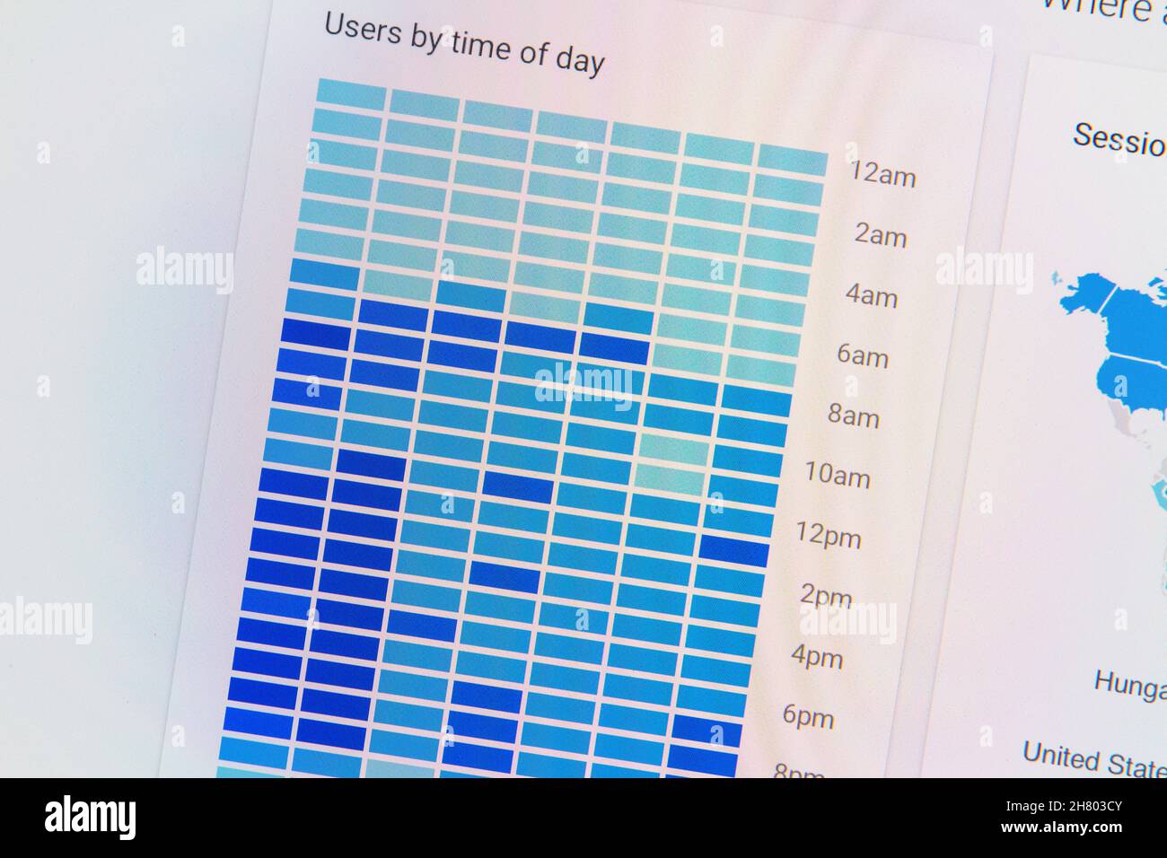 Google Analytics Home page with Users by time of day chart Stock Photo