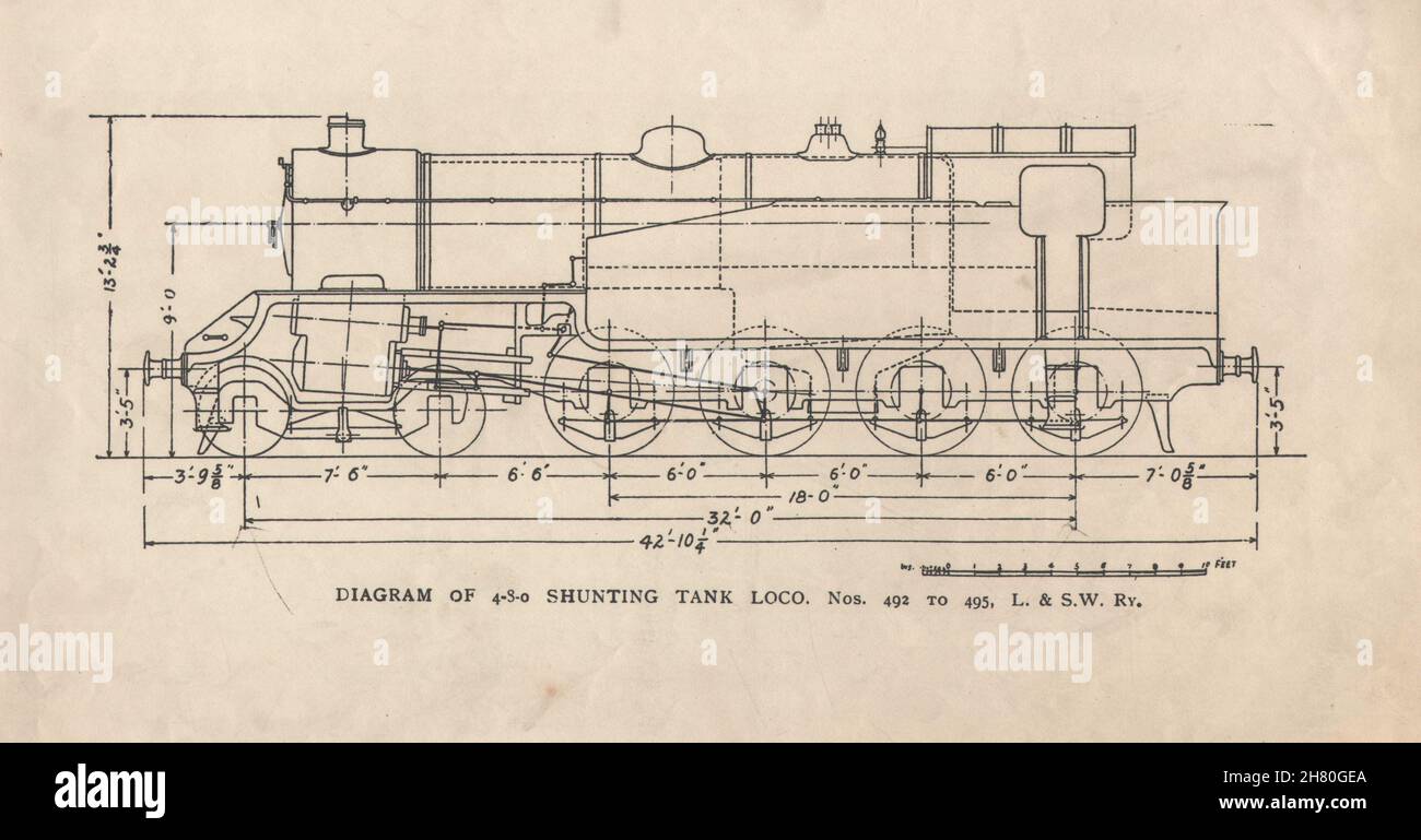 Diagram of 4-8-0 shunting tank loco, nos 492 to 495, L. & S.W. Ry c1921 print Stock Photo