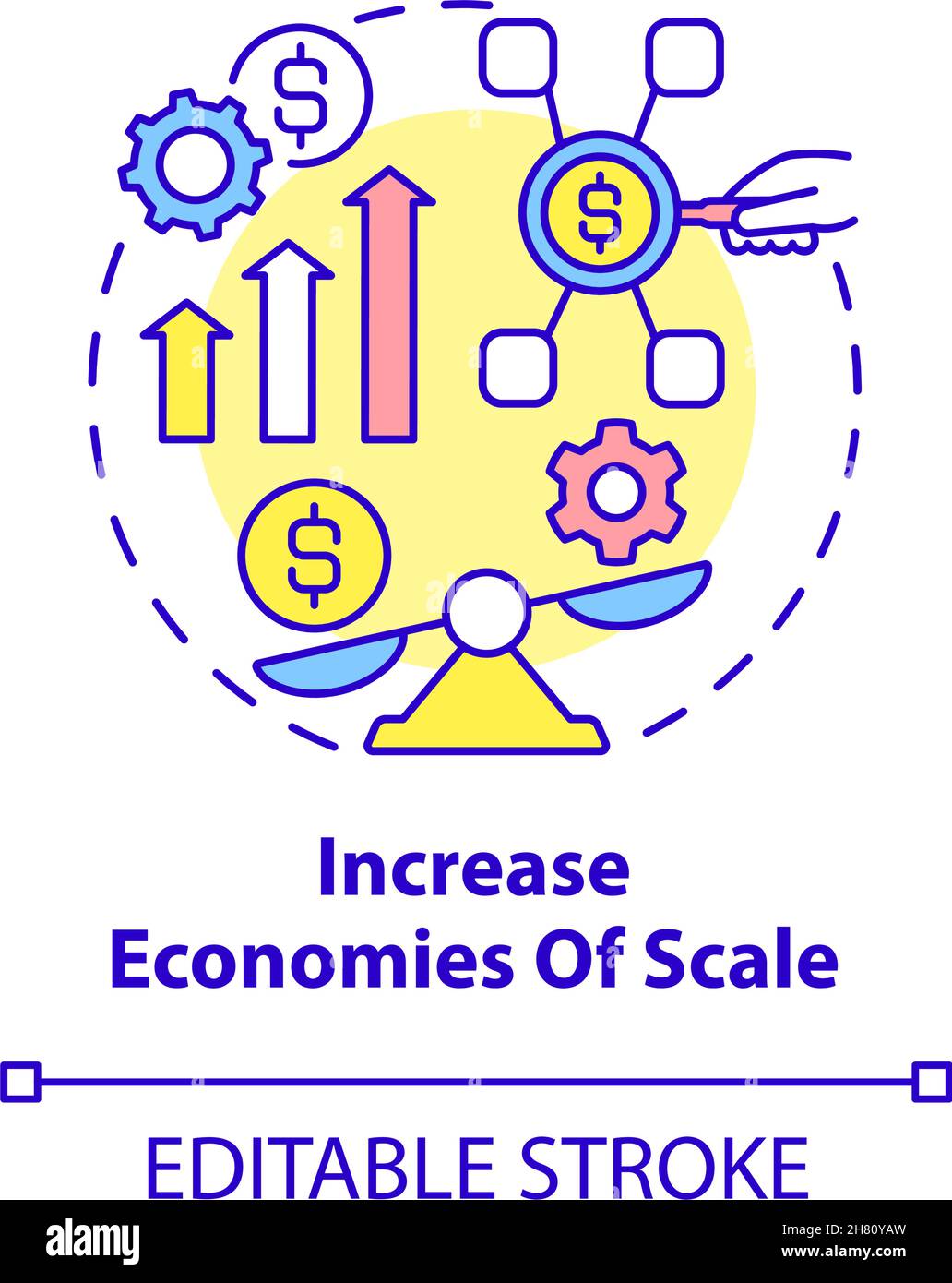 Economies Of Scale