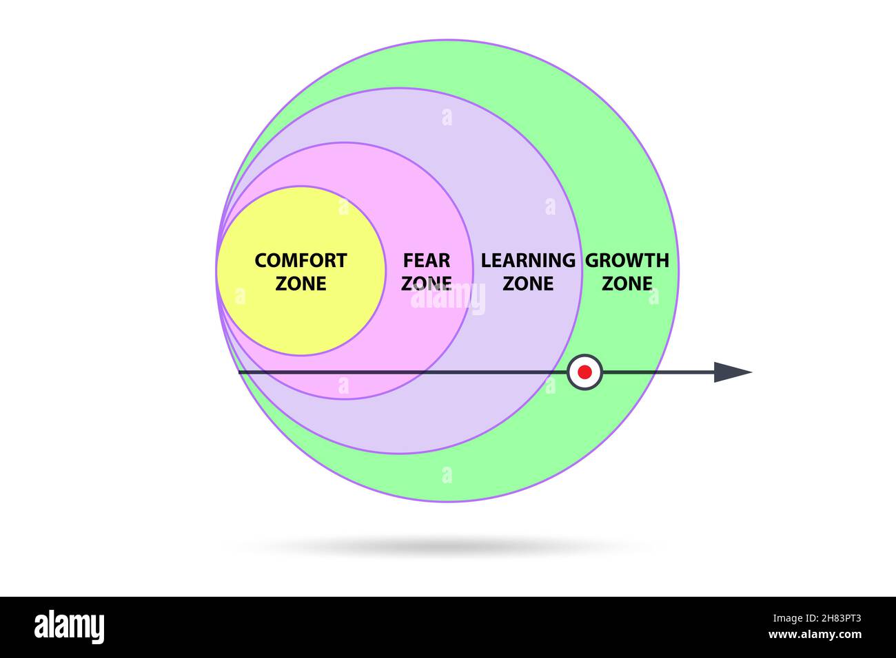 Comfort Zones Cut Out Stock Images Pictures Alamy