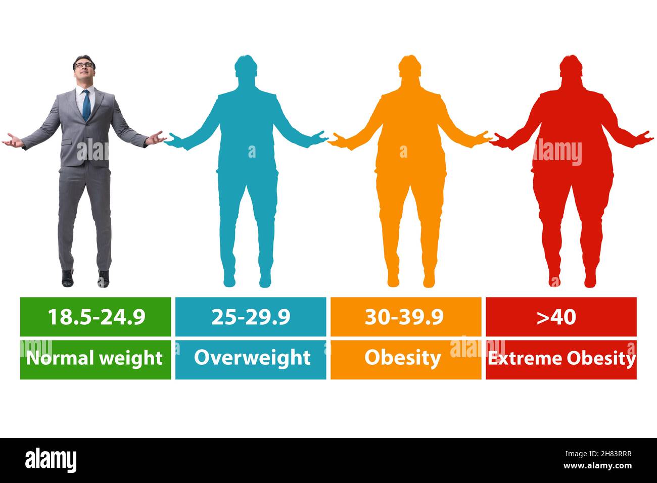 Concept of the BMI - body mass index Stock Photo - Alamy