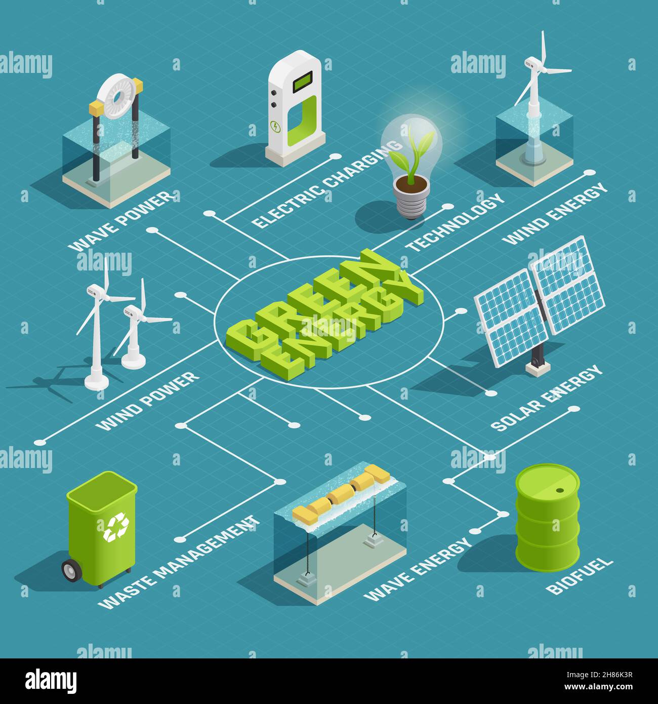 Green renewable energy production eco technology isometric flowchart with wind wave solar