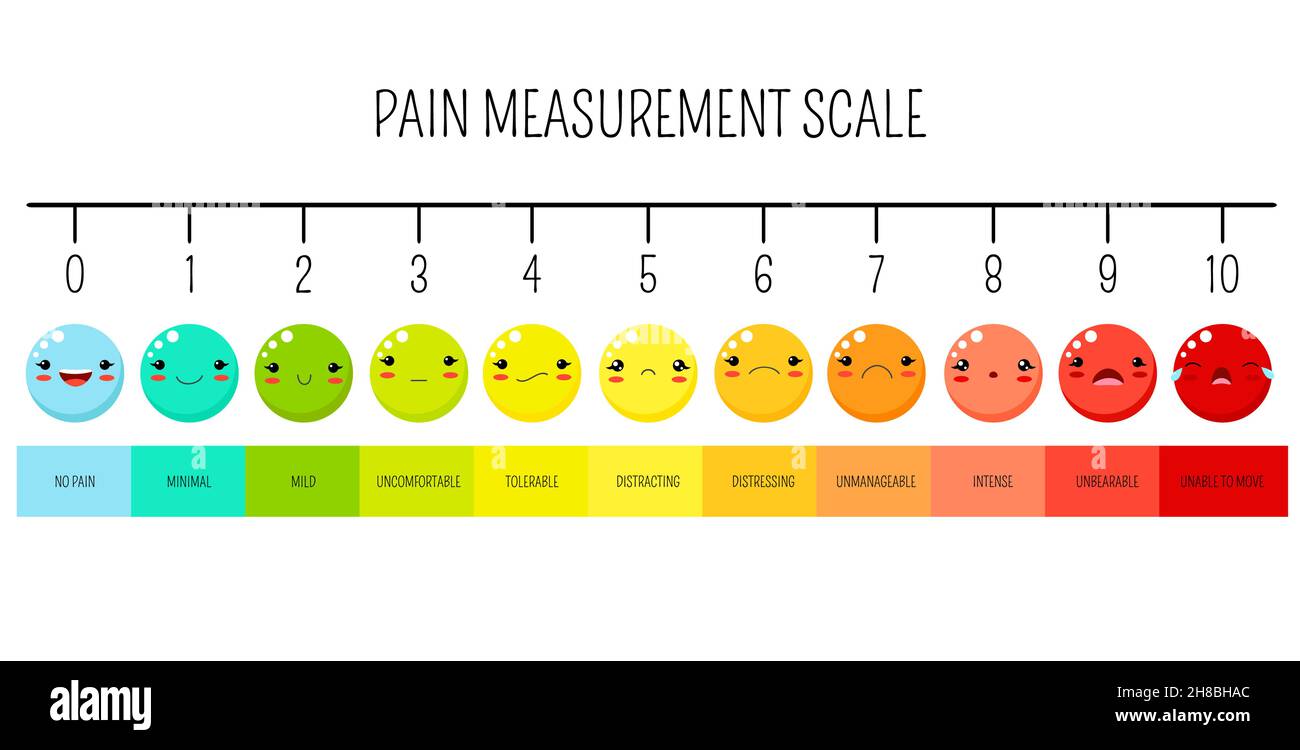Smiley Face Scale Chart