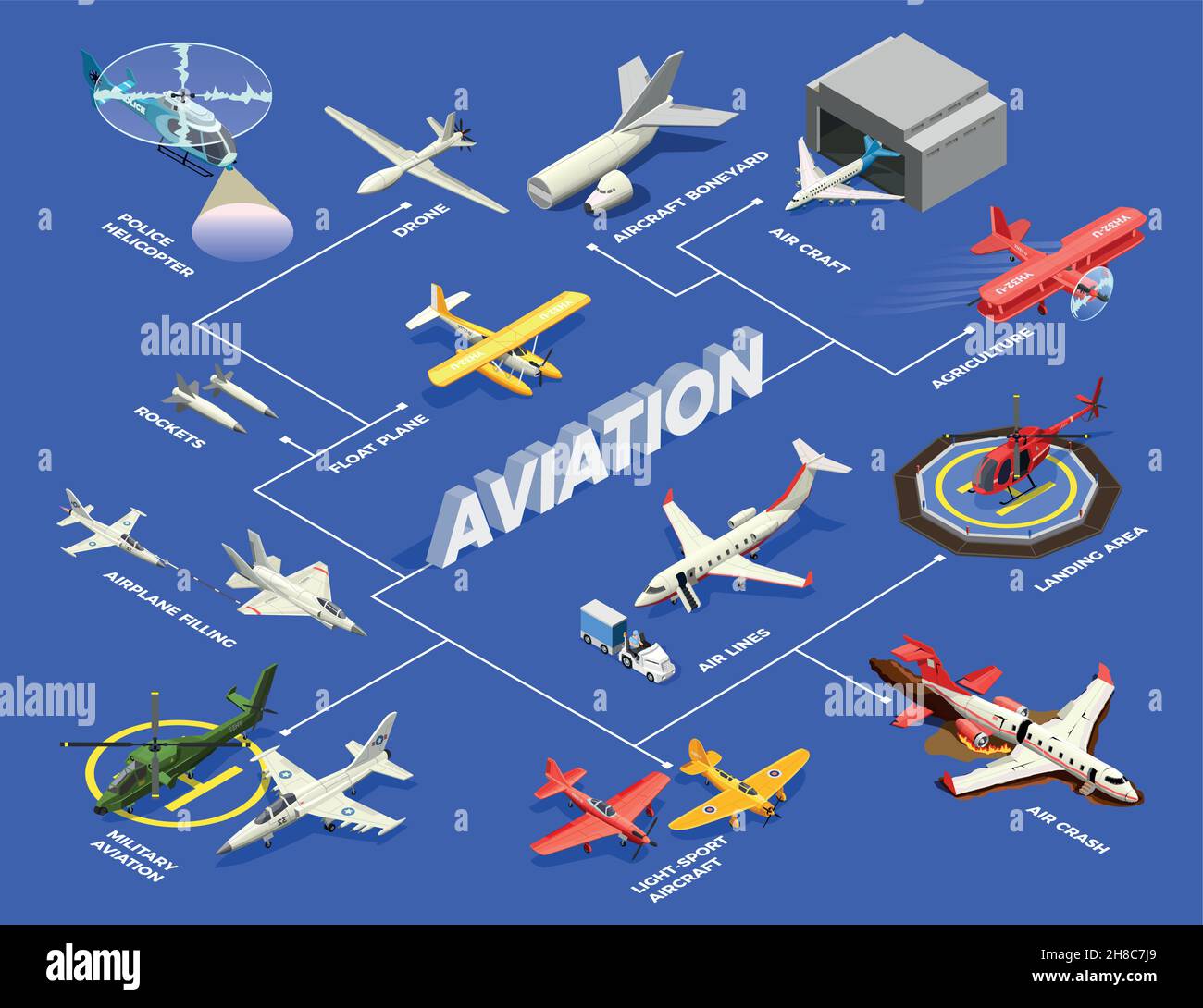 Airplanes helicopters isometric flowchart with isolated images of ...