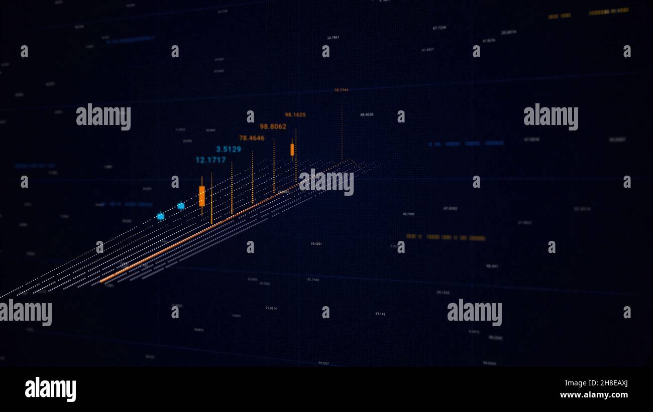 Tools of technical analysis. Animation. 3D chart of stocks and ...