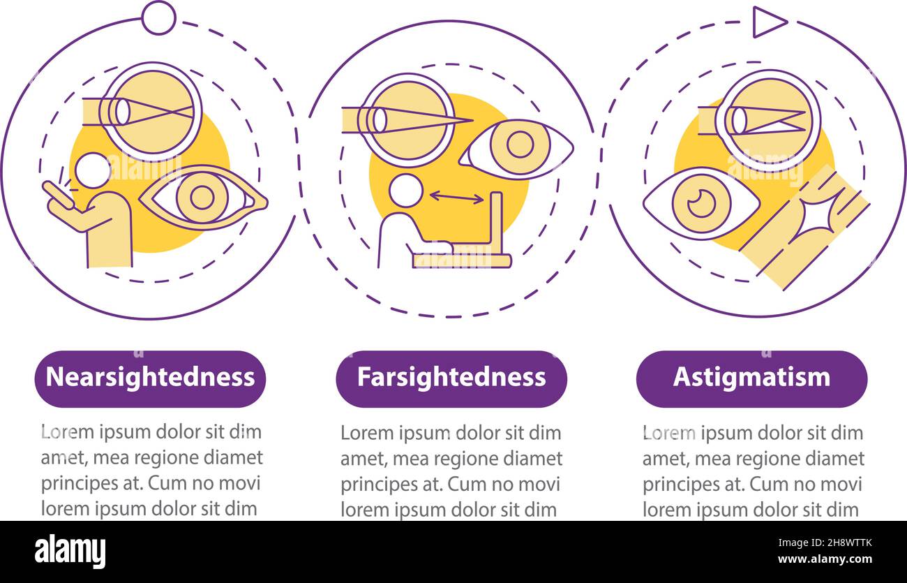Nearsightedness and farsightedness Stock Vector Images - Alamy