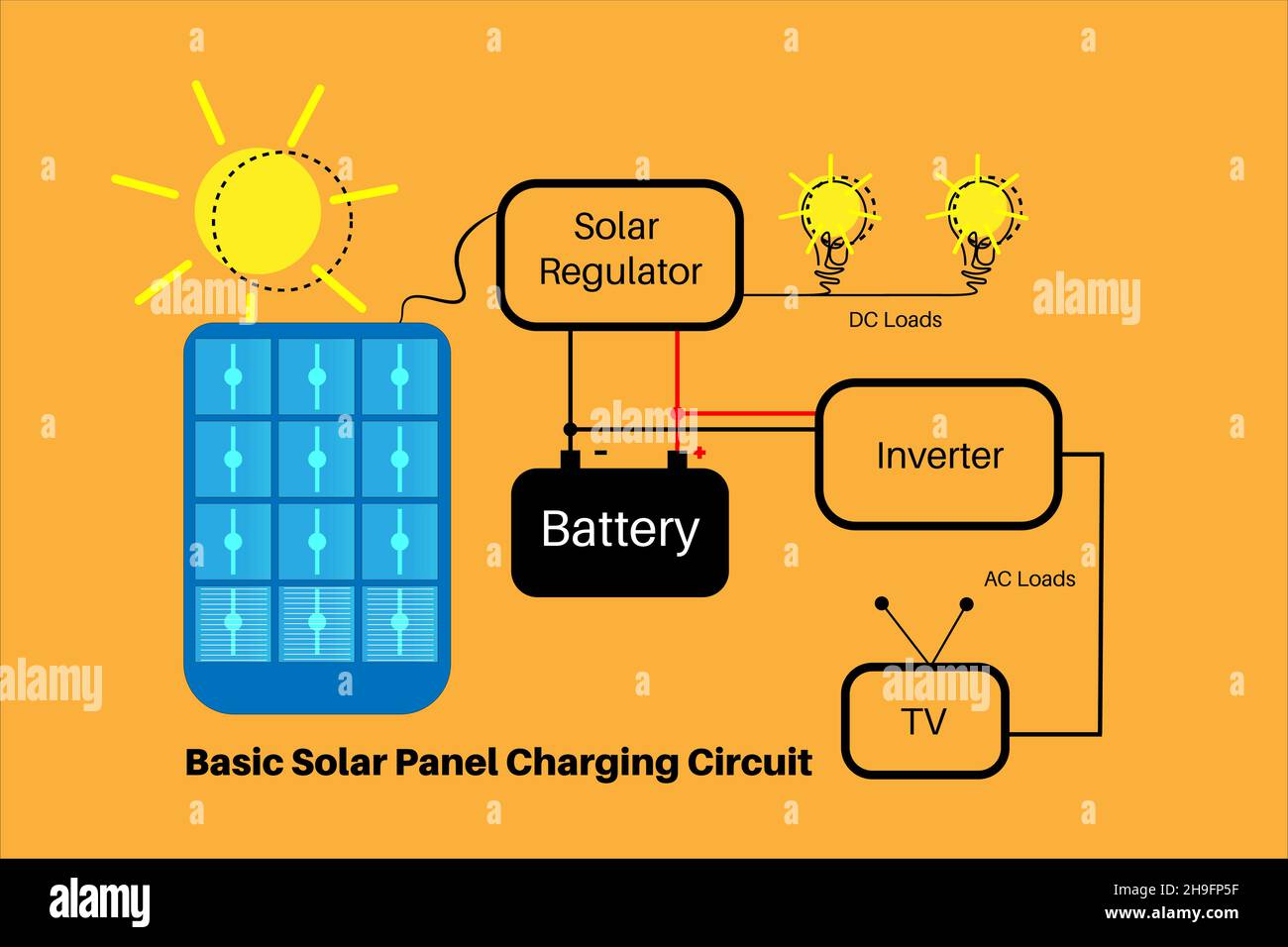 Solar panel basic charging circuit vector illustration. Stock Vector