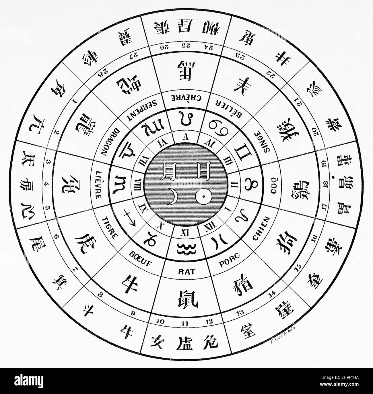 Chinese and Greek zodiac. Old 19th century engraved illustration from La Nature 1885 Stock Photo