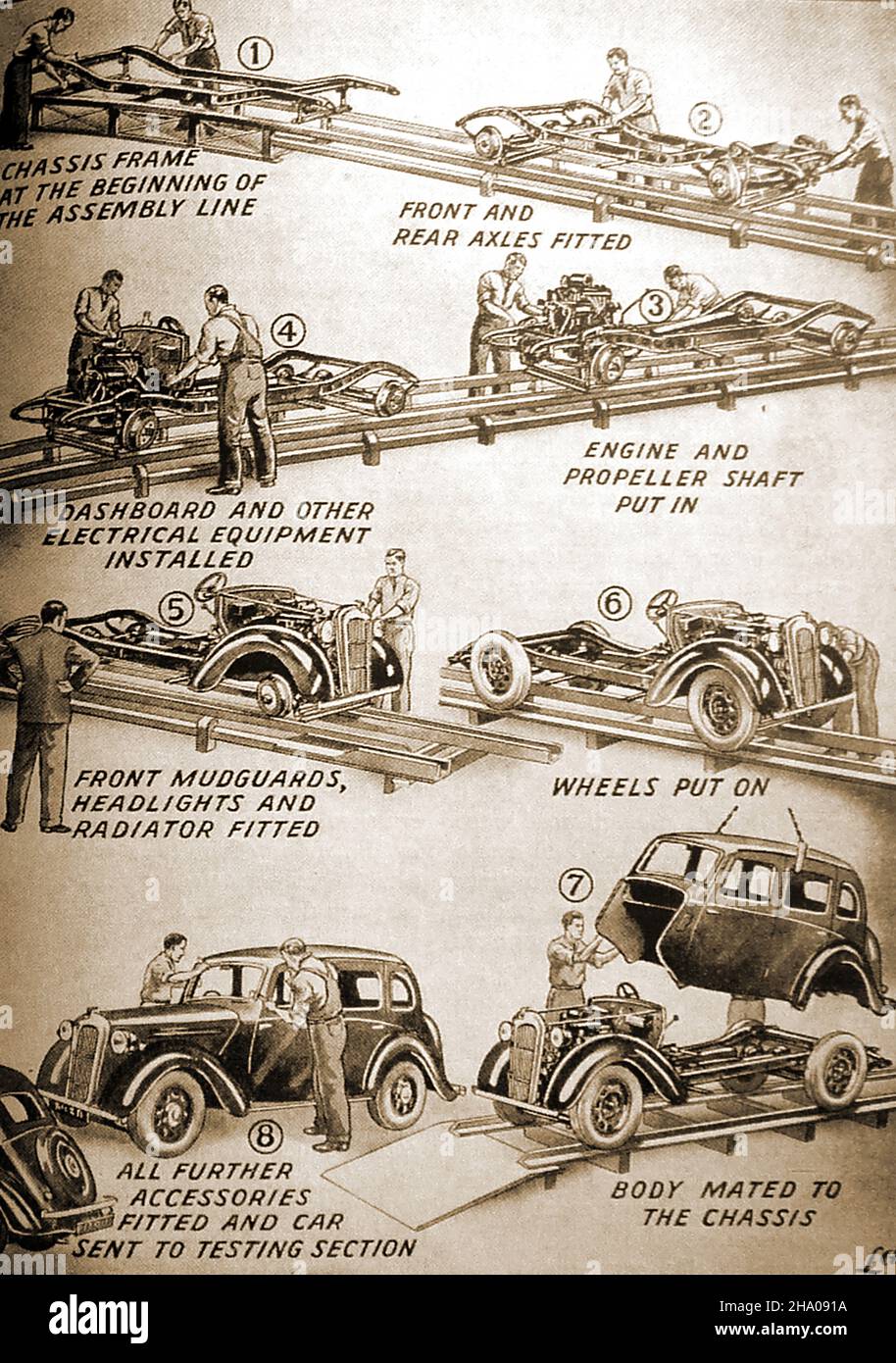 An early illustration of a production line  at a British motor manufacturing plant showing all stages of construction. Stock Photo