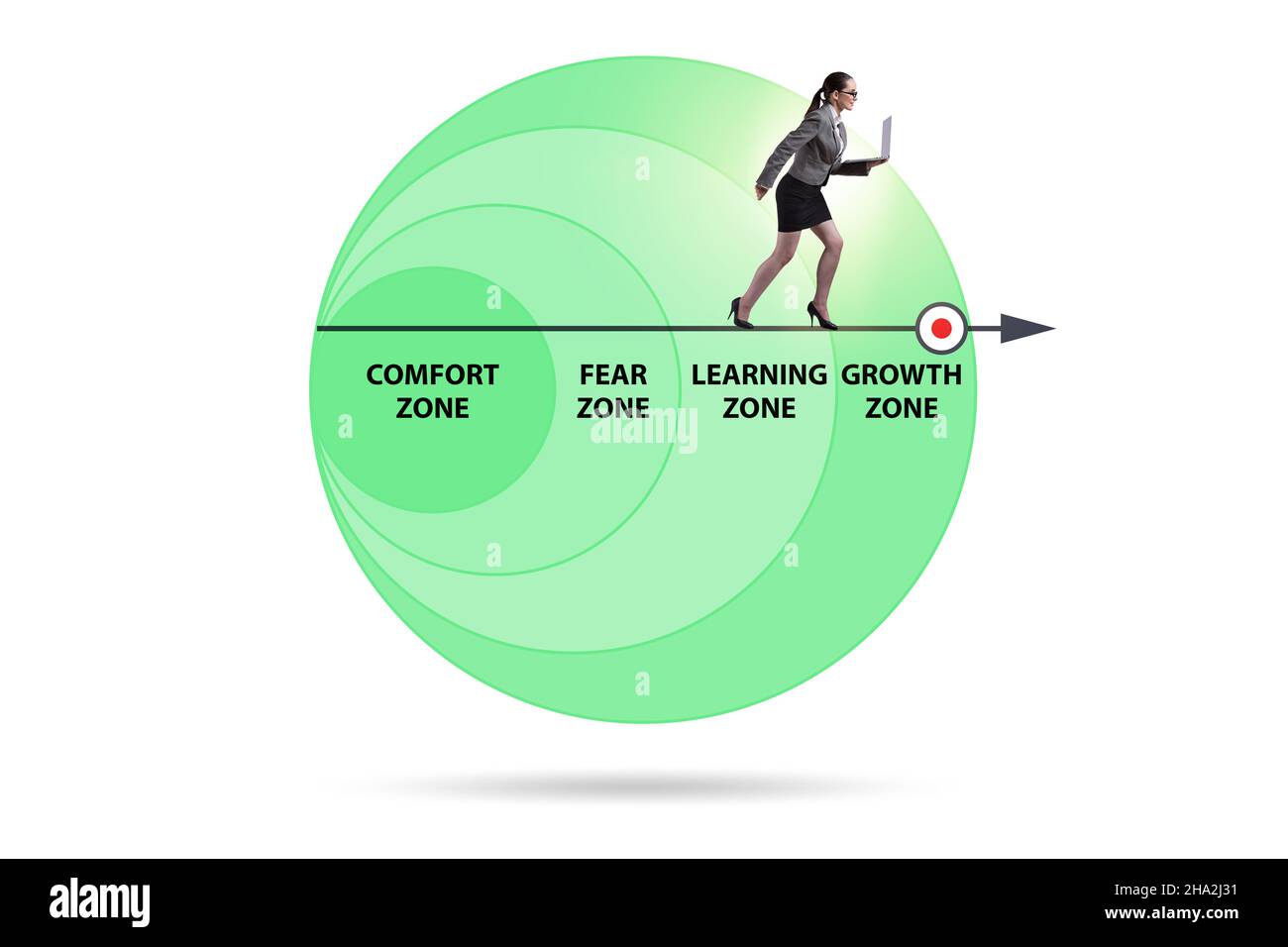 Concept of comfort zone with the various zones Stock Photo Alamy