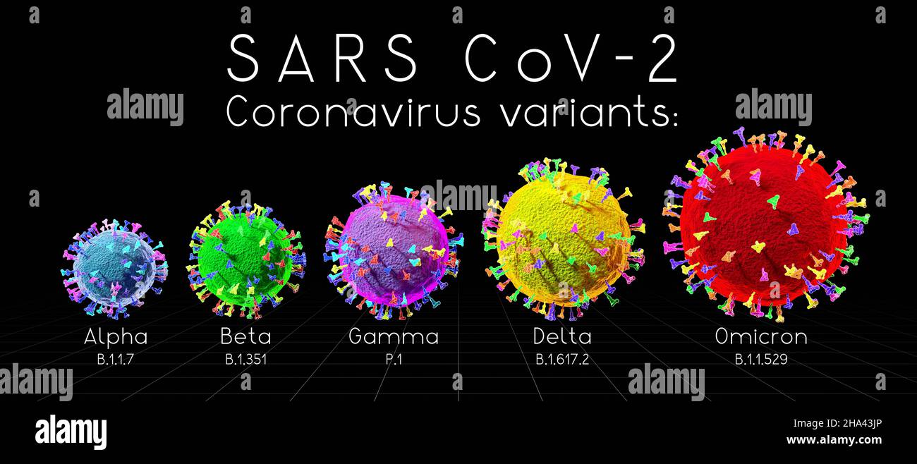 SARSCoV2 Covid19 Coronavirus variants alpha, beta, gamma, delta