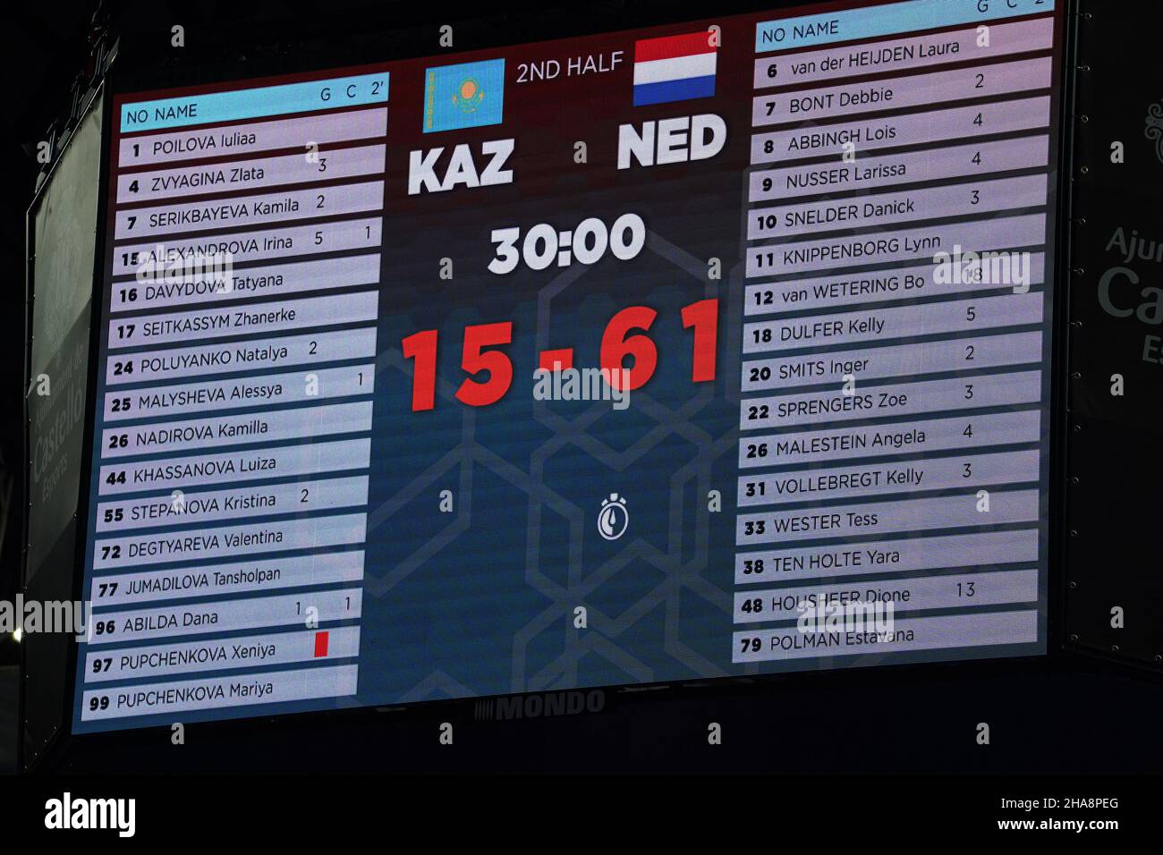 CASTELLON DE LA PLANA, SPAIN - DECEMBER 11: endscore on the board during the 25th IHF Women's World Championship match between Netherlands and Kazachstan at Pabellon Ciutat de Castello on December 11, 2021 in Castellon de la Plana, Spain (Photo by Henk Seppen/Orange Pictures) Stock Photo