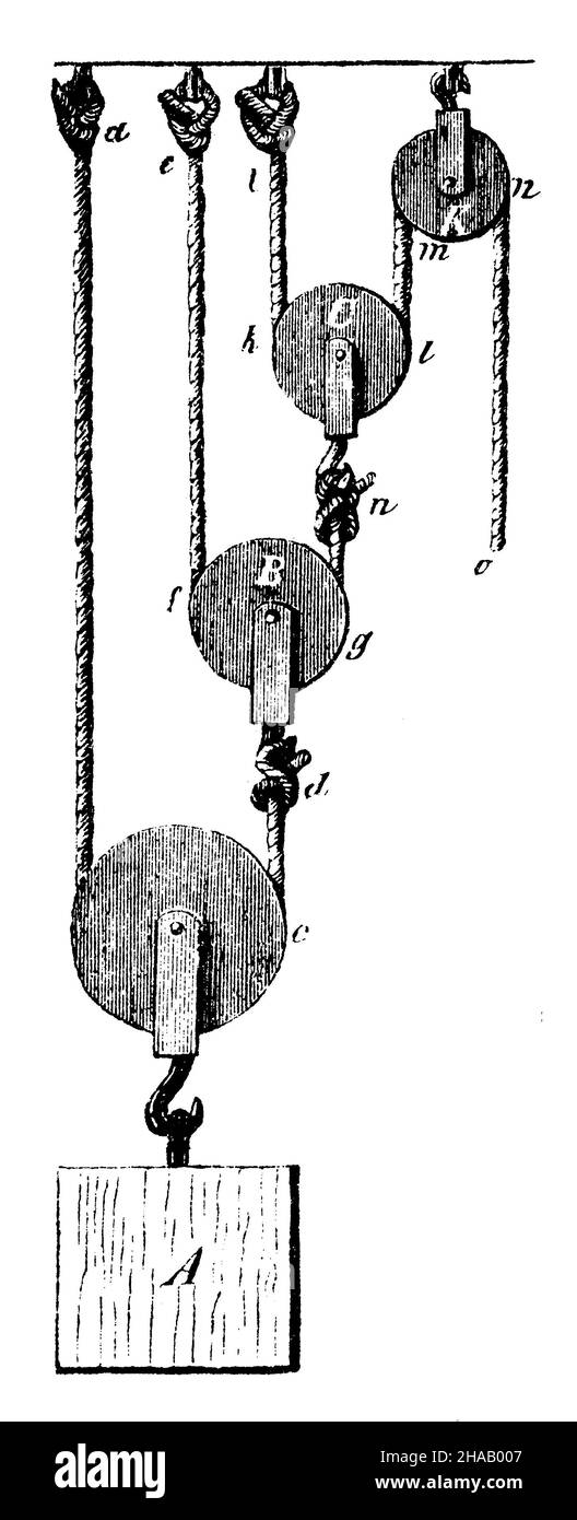 Potency pulley blocks. Suspension of all rope ends on the scaffold, ,  (architectural history Stock Photo