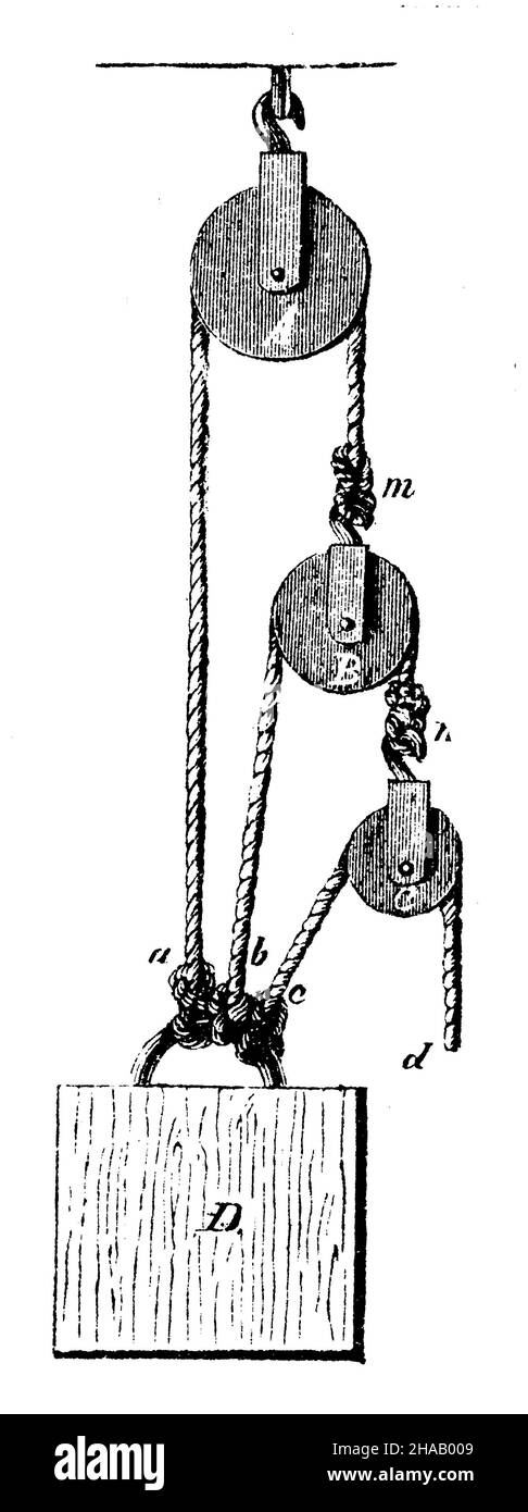 Potency pulleys. With all rope ends tied to the load, ,  (architectural history Stock Photo