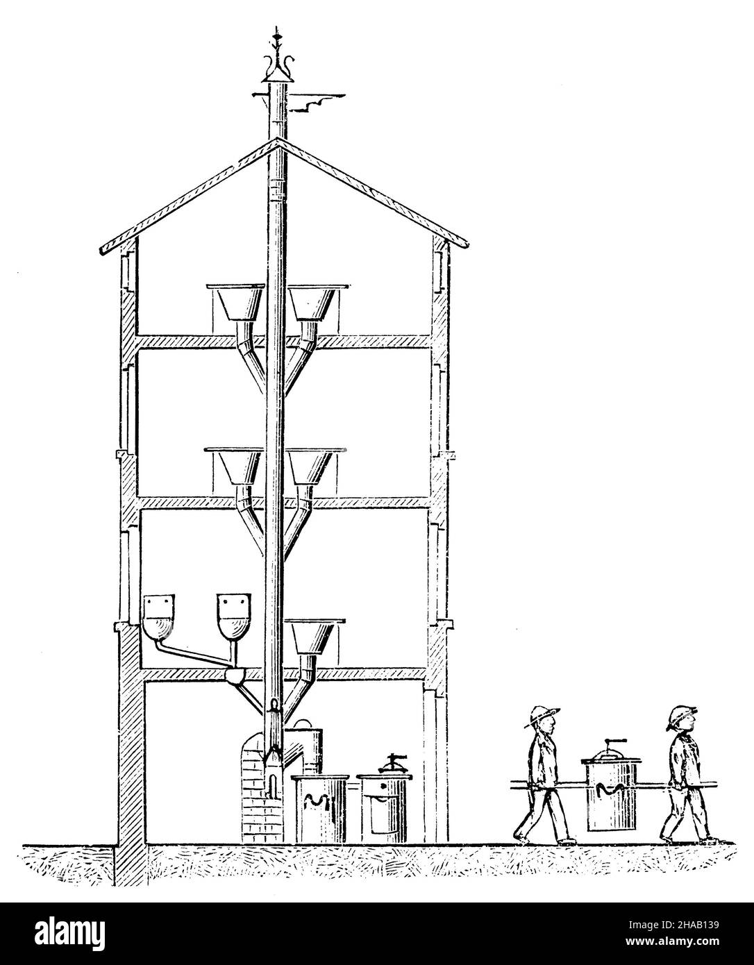 Latrine system in multistorey house with ablation, , (architectural