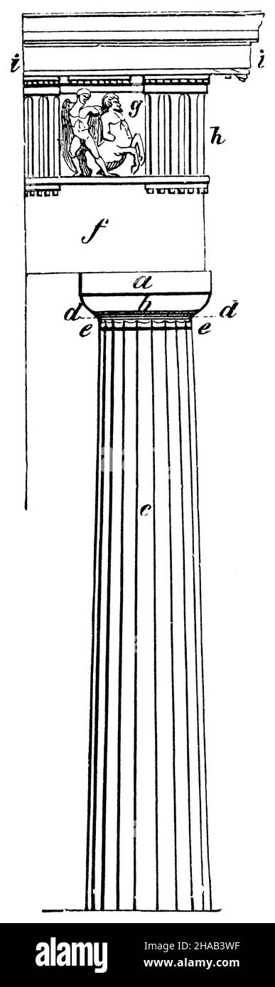 Elevation of Doric column with entablature, a. Plinthus or Abacus. b. Echinus. c. Fluted column shaft, d. Anuli or strapwork. e. Incision. Between d. u. e. Hypotrachelion or neck. f. Epistylion or architrave. g. Metope. h. Triglyph. i. Geison (cornice)., ,  (cultural history book, 1892), Aufriss der dorischen Säule mit Gebälk, a. Plinthus od. Abacus. b. Echinus. c. Kanellierter Säulenschaft, d. Anuli od. Riemchen. e. Einschnitt. Zwischen d. u. e. Hypotrachelion oder Hals. f. Epistylion oder Architrav. g. Metope. h. Triglyphe. i. Geison (Kranzgesims), Élévation de la colonne dorique avec entabl Stock Photo