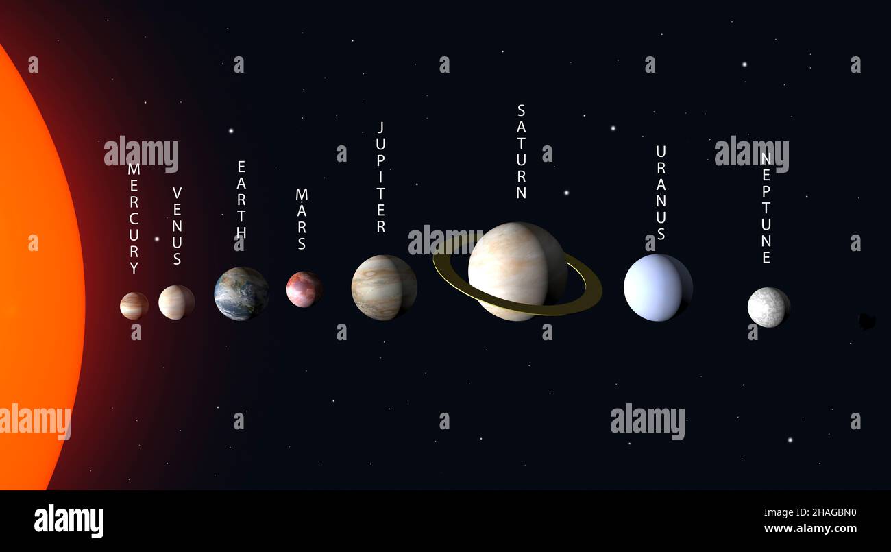 Solar system of planets in space 3d. The sun, Earth, Mars, Jupiter and other space objects against the background of the black starry space of the universe. Astranomy, education, science concept. High quality 3d illustration Stock Photo
