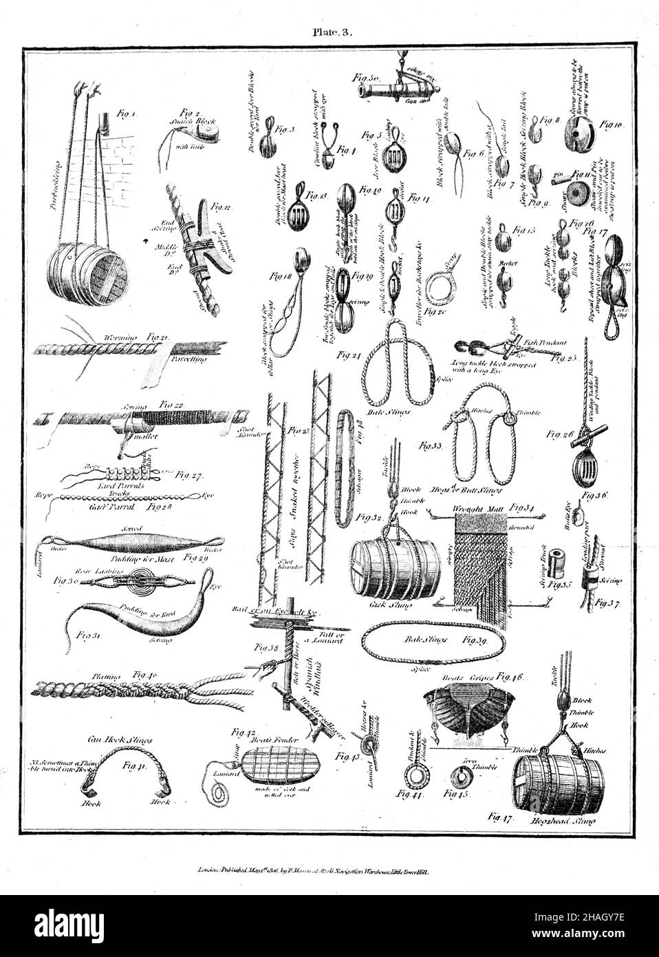 Strapping of blocks, worming etc. from the book ' The art of rigging ' containing an alphabetical explanation of the terms, directions for the most minute operations, and the method of progressive rigging, with full and correct tables of the dimensions and quantities of every part of the rigging of all ships and vessels. Particularly useful; to boatswains. by David Steel, Publication date 1806  Published in London by P. Mason Stock Photo