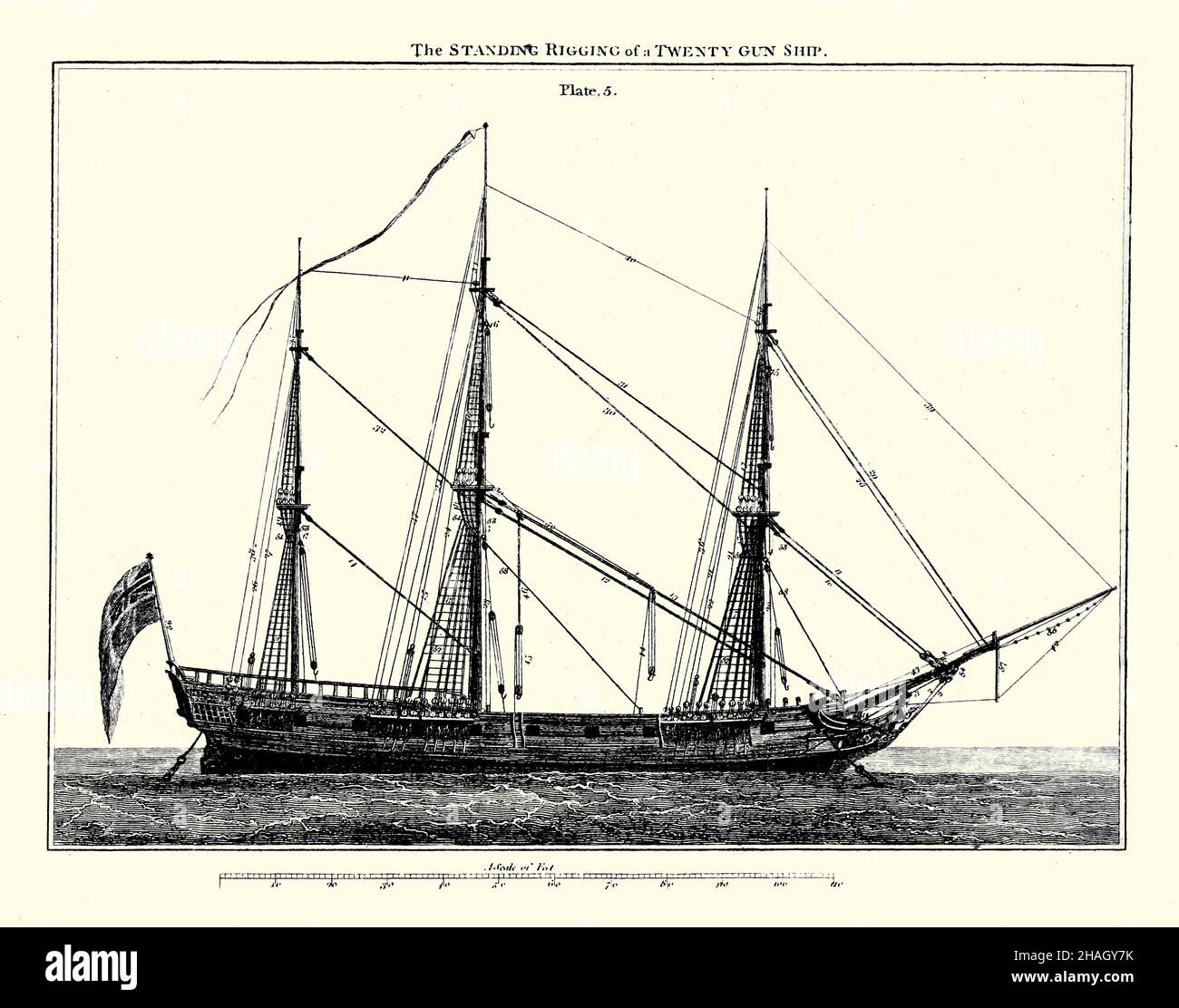 Standard Rigging of a 20 gun Ship from the book ' The art of rigging ' containing an alphabetical explanation of the terms, directions for the most minute operations, and the method of progressive rigging, with full and correct tables of the dimensions and quantities of every part of the rigging of all ships and vessels. Particularly useful; to boatswains. by David Steel, Publication date 1806  Published in London by P. Mason Stock Photo