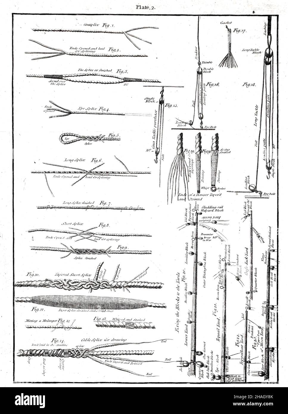 Splicing, fixing, blocks, etc from the book ' The art of rigging ' containing an alphabetical explanation of the terms, directions for the most minute operations, and the method of progressive rigging, with full and correct tables of the dimensions and quantities of every part of the rigging of all ships and vessels. Particularly useful; to boatswains. by David Steel, Publication date 1806  Published in London by P. Mason Stock Photo