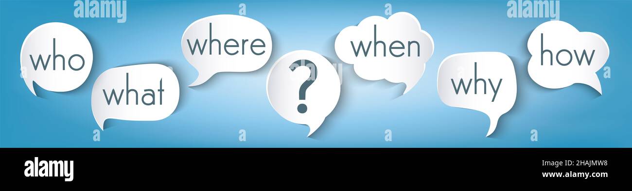 Speech bubble with text questions Who What Where When Why How and ...