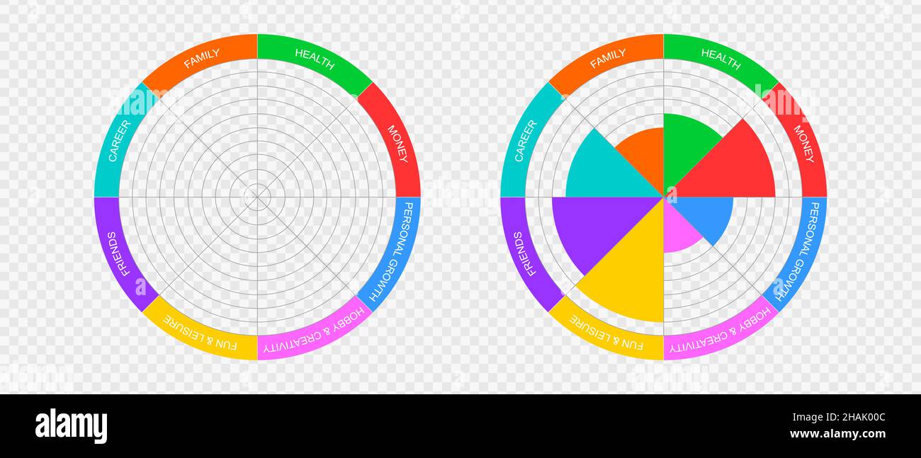 Wheel of life blank template and example. Circle diagrams of