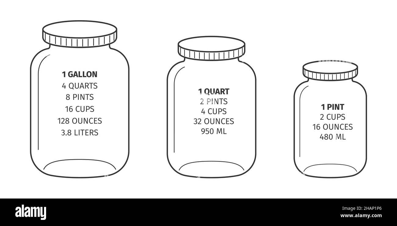 https://c8.alamy.com/comp/2HAP1P6/kitchen-conversions-chart-gallon-quart-pint-fluid-measures-basic-metric-units-of-cooking-liquids-measurements-vector-outline-illustration-2HAP1P6.jpg