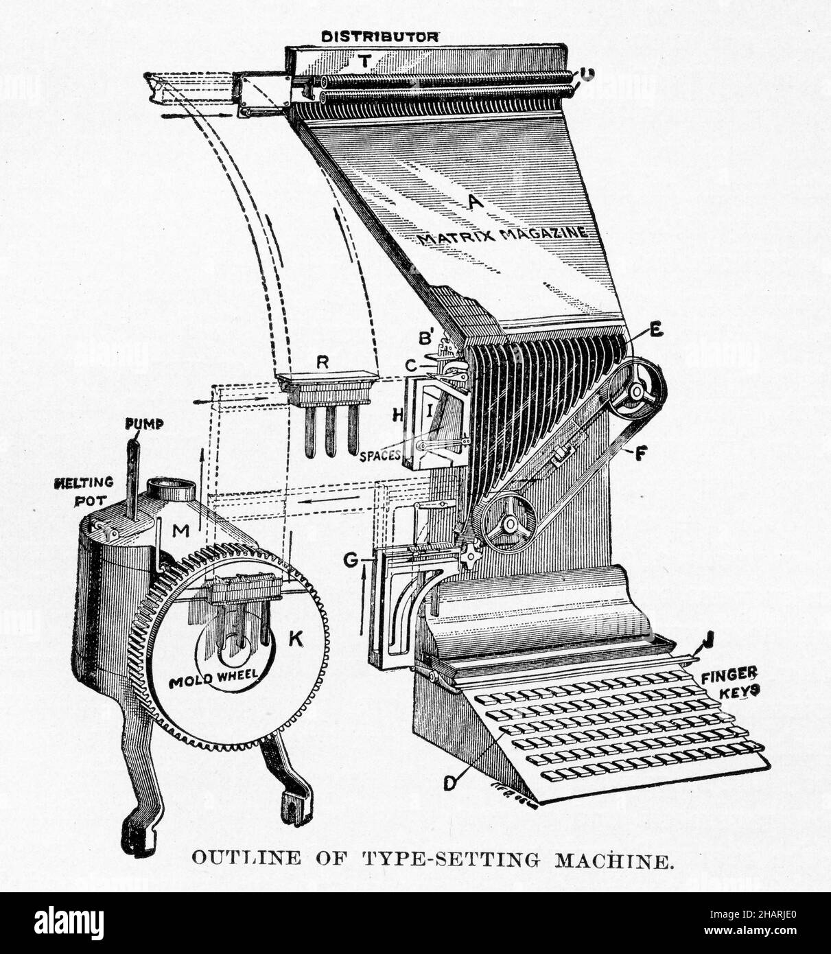 Detailed drawings of a 19th century type-setting machine for the printing industry Stock Photo