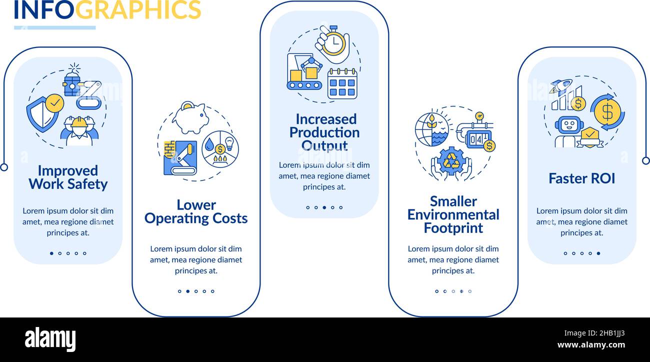 Benefits of industrial automation rectangle circle infographic template ...