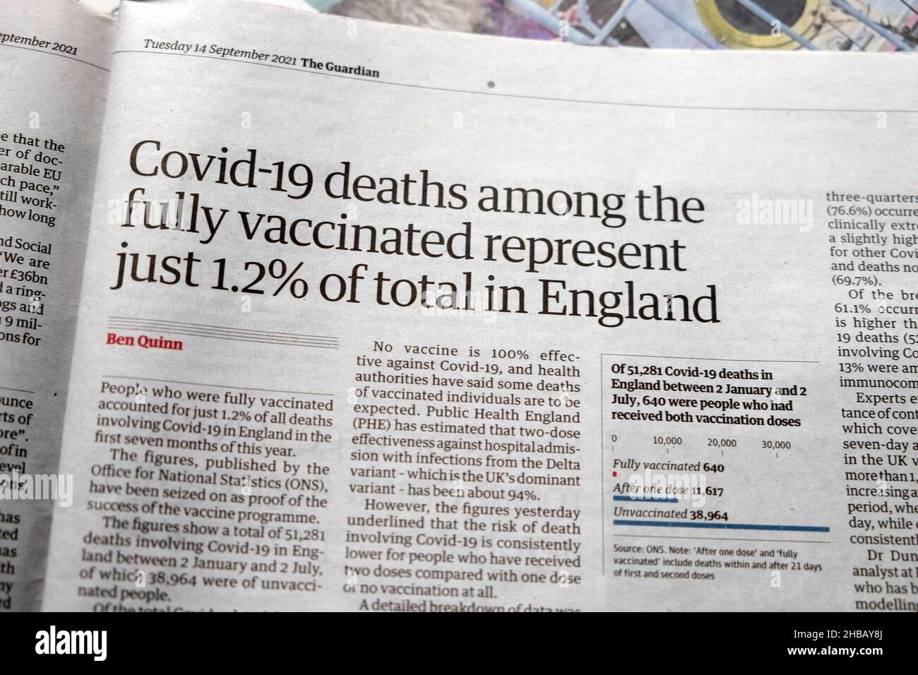'Covid-19 deaths among the fully vaccinated represent just 1.2% of total in England' Guardian newspaper headline article 14 September 2021   London UK Stock Photo