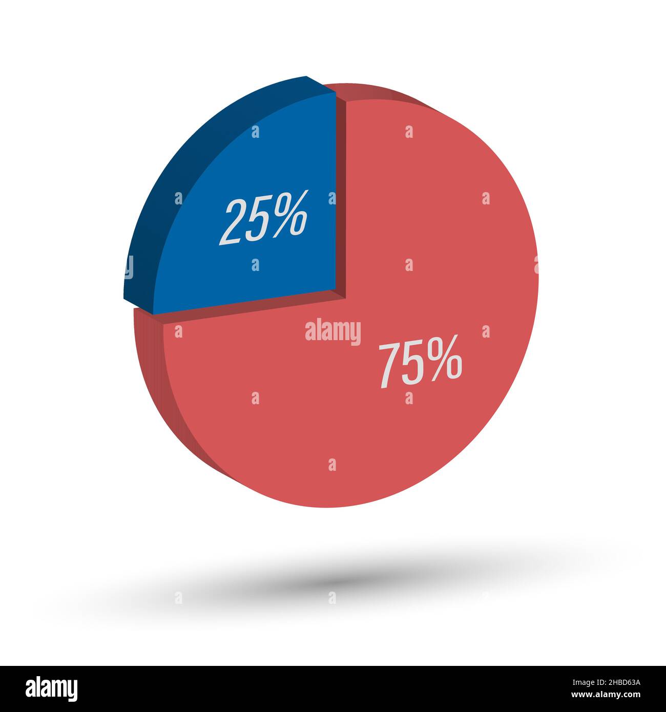 Chart The Circle Is Divided Into Parts Of 25 And 75 Percent Three