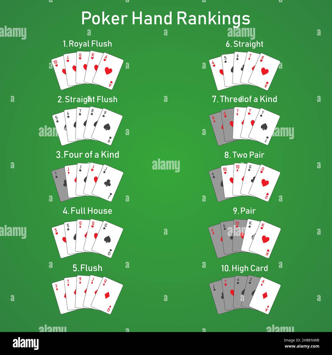 Poker hand rankings combination contour set vector Stock Vector Image & Art Alamy