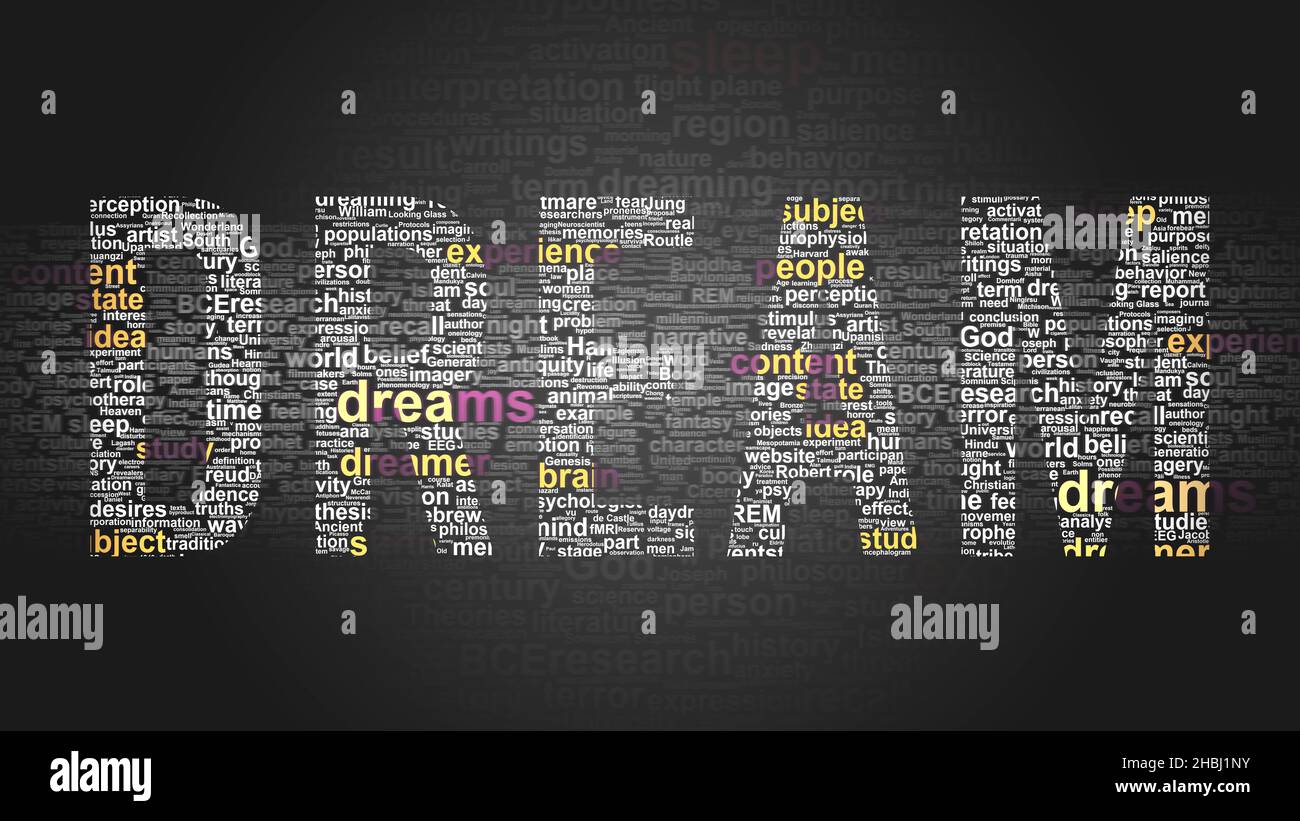 Dream essential subjects and terms related to Dream arranged by