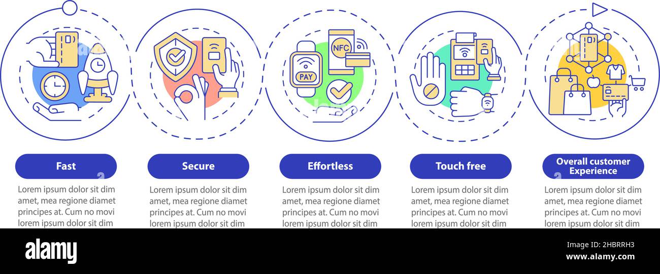 Benefits of contactless payments loop infographic template Stock Vector ...