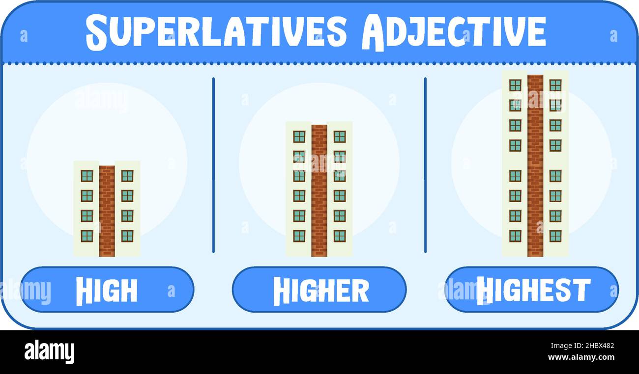 Define Higher Superlatives Adjective for word high illustration Stock Vector Image ...