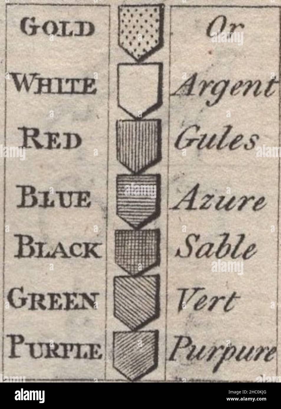 antique 18th century engraving heraldy coat of arms, English Heraldic Bearing, Type: Gold - or, White - Argent, Red - Gules, Blue - Azure, Black - Sable, Green - Vert, Purple - purpure  by Woodman & Mutlow fc russel co circa 1780s Source: original engravings from  the annual almanach book. Stock Photo