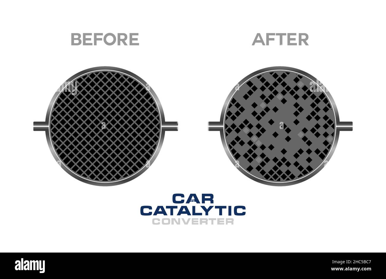 Catalytic converter before and after emissions from an internal